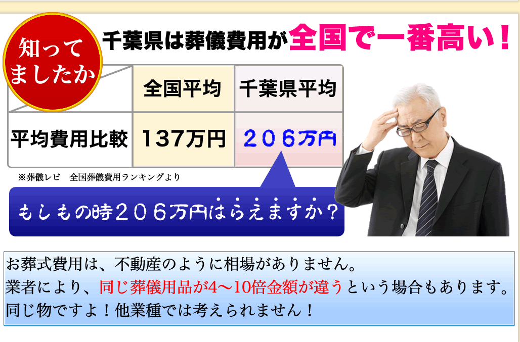 千葉県のお葬式費用は全国で一番高い